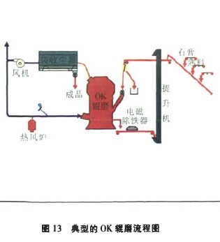 图13